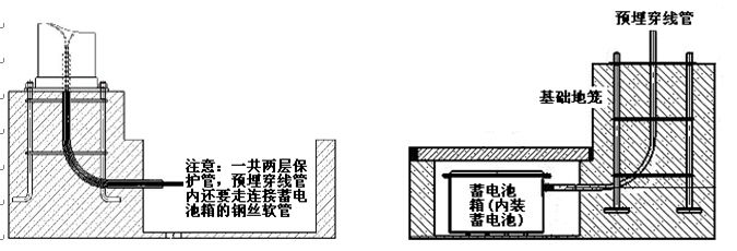 91视频首页照明太阳能路灯蓄电池预埋示意图
