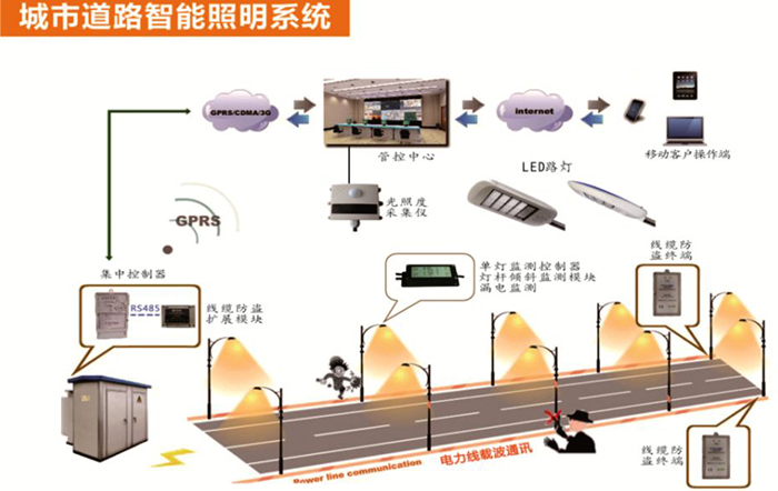 东莞91视频首页照明智慧照明LED灯具照明示意图