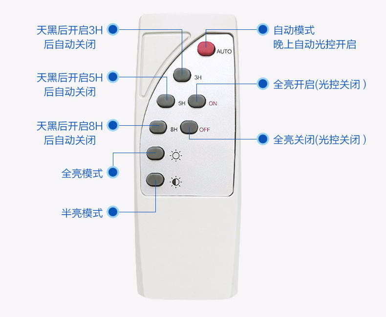 91视频首页照明(QDTYN-YTLD04)带支臂一体化LED太阳能路灯专用遥控器